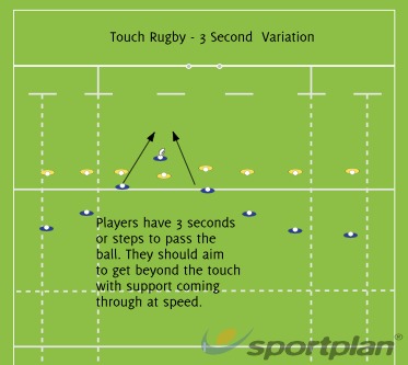 BKCRugby rules
